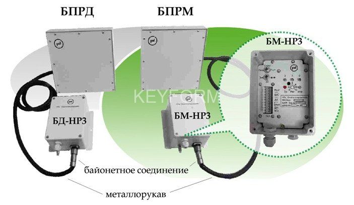 Призма-1/300НРЗ