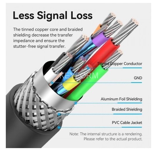 Активный кабель-удлинитель Vention USB 2.0 AM/AF с усилителем - 5м Черный Vention CBKBJ