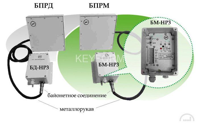 Призма-1/500НР3