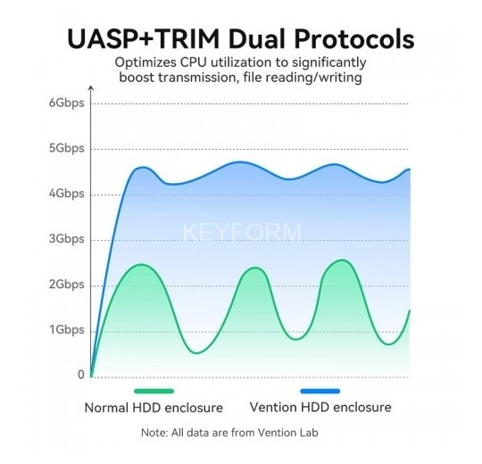 Внешний корпус Vention для HDD/SSD 2.5
