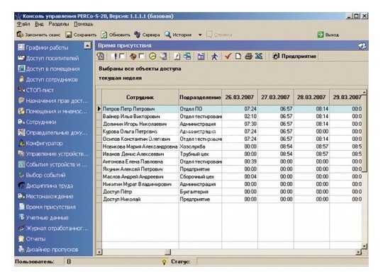 Модуль «Дисциплинарные отчеты», три рабочих места PERCo-SM05