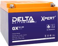 Delta GX 12-24 Xpert