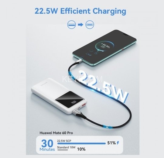 Power Bank Vention 10000mAh(M/C-A/A)22.5W Белый с LED Дисплеем Vention FHKW0