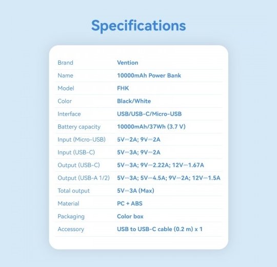 Power Bank Vention 10000mAh(M/C-A/A)22.5W Белый с LED Дисплеем Vention FHKW0
