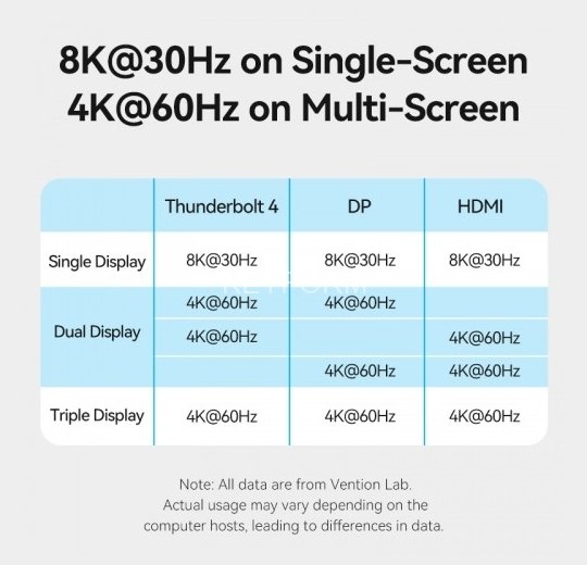 Мультифункциональная док-станция Vention USB Type C 14 в 1 с поддержкой Thunderbolt 4 Vention TPFH0-EU