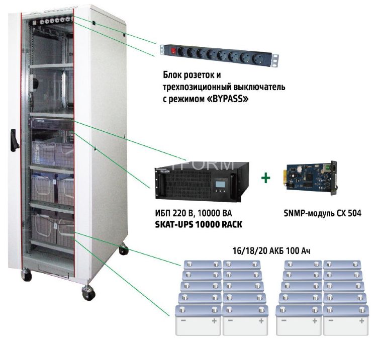 SKAT UPS 10000 SNMP