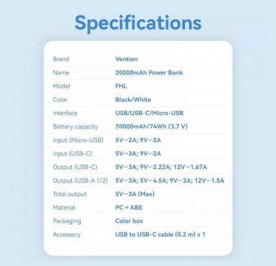 Power Bank Vention 20000mAh(M/C-A/A)22.5W Черный с LED Дисплеем Vention FHLB0