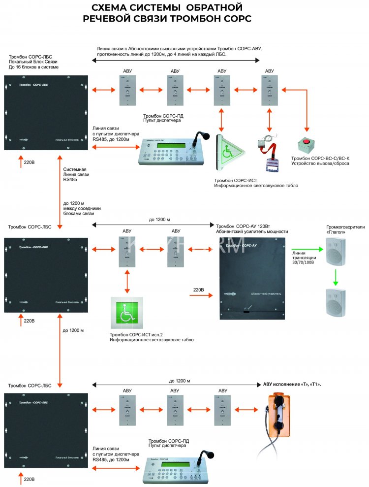 ТРОМБОН СОРС-ЛБС