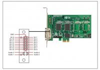 Цифровая система видеоконтроля ITV SC300Q16