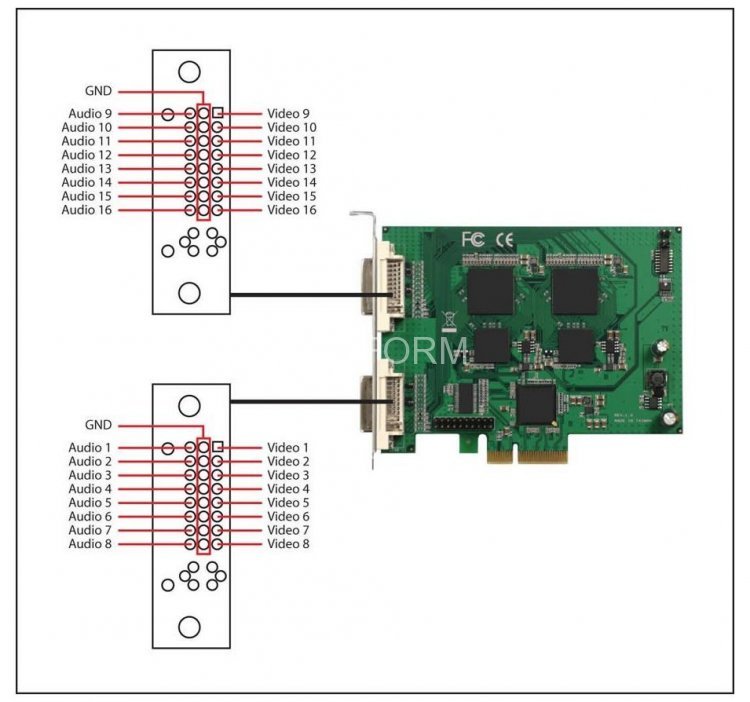 Цифровая система видеоконтроля ITV SC310N16