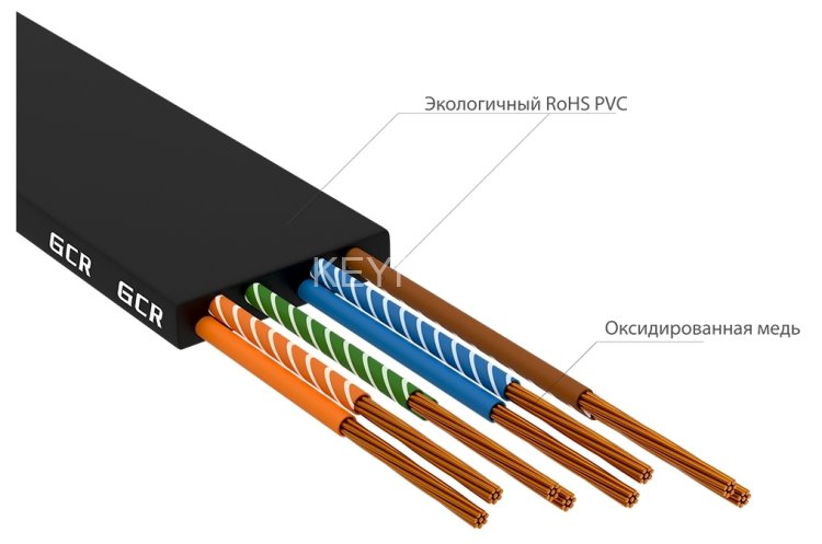 GCR Патч-корд PROF плоский прямой 3.0m, UTP медь кат.6, черный, 30 AWG, ethernet high speed 10 Гбит/с, RJ45, T568B, GCR-52870 Greenconnect RJ45(m) - RJ45(m) Cat. 7 U/UTP PVC 3м