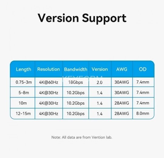 Кабель Vention HDMI High speed v2.0 with Ethernet 19M/19M - 15м Vention ALHSN