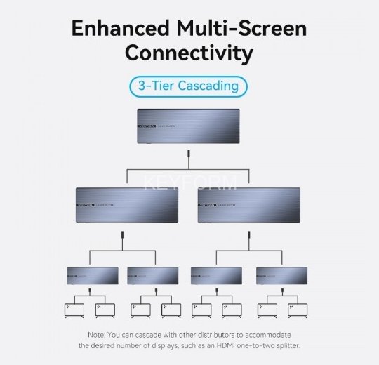 Разветвитель - сплиттер Vention HDMI 19F/8x19F на 8 мониторов Vention AKQB0